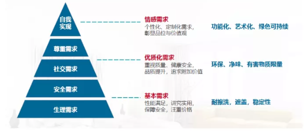 新冠肺炎疫情對水性涂料市場的影響是什么？