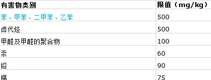綠色環(huán)保涂料的標(biāo)準(zhǔn)是什么？